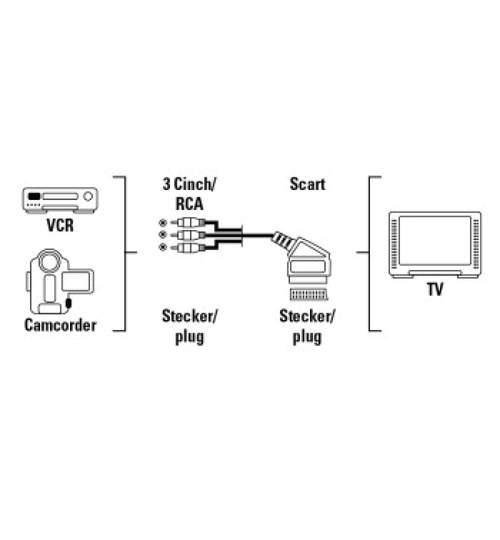 Cablu audio-video Blow, SCART-3RCA, 1.5m