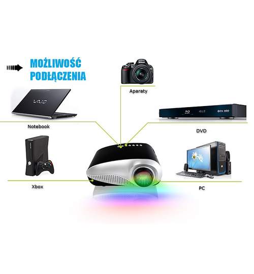 Video Proiector LED, Conectare la TV si PC sau Diverse Surse Video