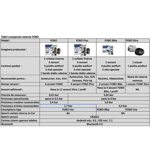 Sistem Performant FOBO TPMS Auto de Monitorizare a Presiunii si Temperaturii din Roti pe Telefon prin Bluetooth - 3,5 Bari