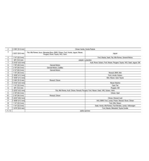 Set separatoare manuale pentru etriere frana, YATO, YT-06822 FMG-YT-06822