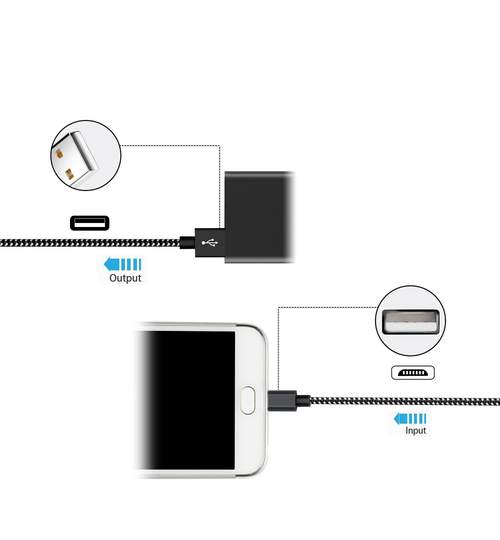 Cablu de date / incarcator USB invelit in material textil pentru Samsung, lungime 2m, Culoare Negru