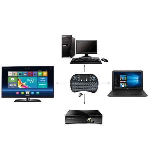 Mini Tastatura Wireless Iluminata LED pentru PC, Laptop, Tableta, Xbox, Smart TV, Play Station, Raza 10m